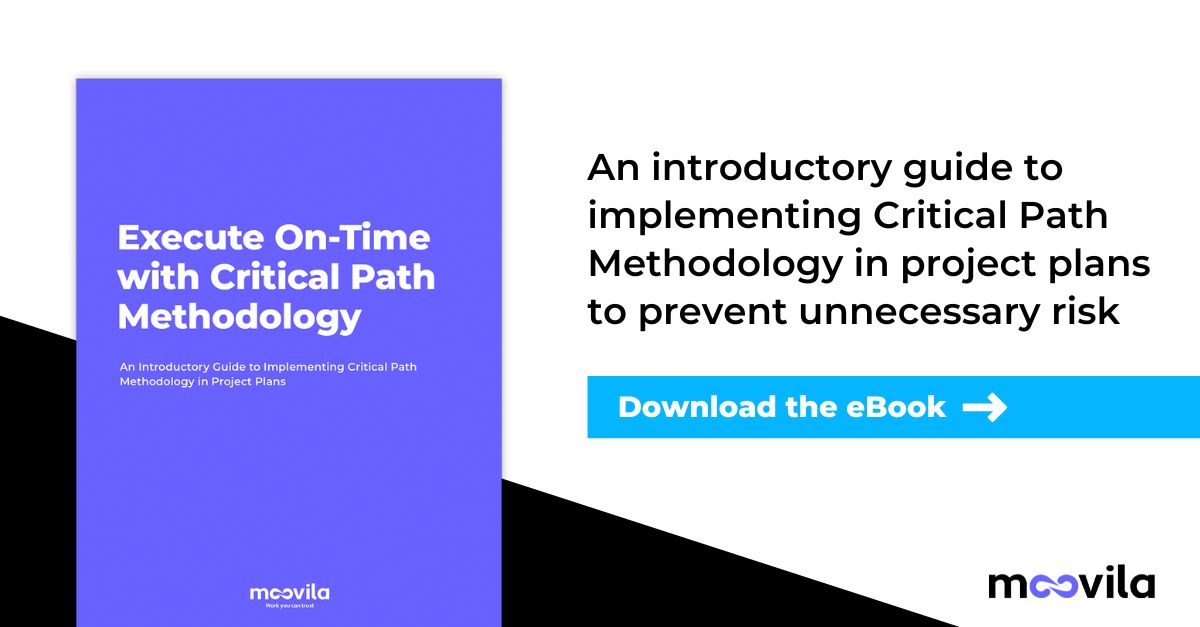 Execute On Time With Critical Path Methodology Moovila Execute on time with critical path methodology moovila